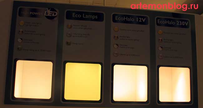 стенд показывающий качество света, даваемого разными лампами Philips
